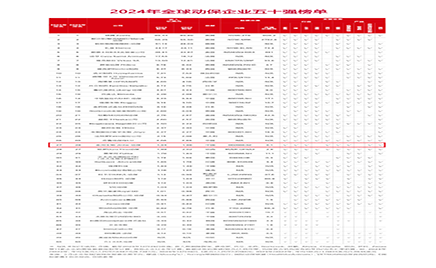 ףuu׿ԽĿʵȫӰٵǡ"ȫ򶯱ҵ50ǿ"񵥵27